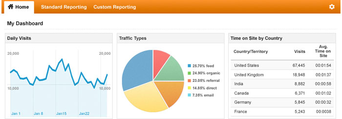 How to track visitor traffic of your flipbook by Google Analytics